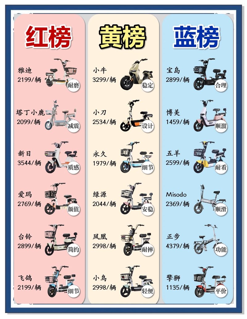 电动自行车价格