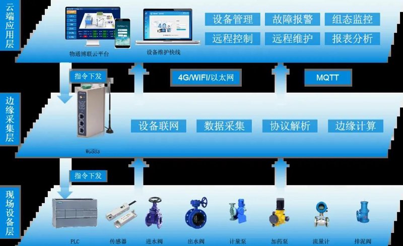 电动车选购误区警示