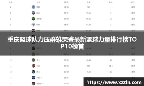 重庆篮球队力压群雄荣登最新篮球力量排行榜TOP10榜首