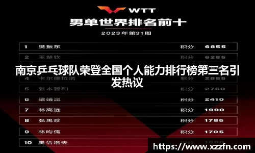 南京乒乓球队荣登全国个人能力排行榜第三名引发热议